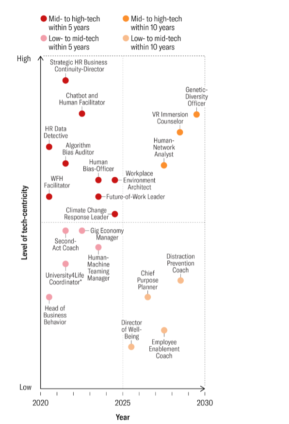 Το μέλλον του HR | Πού πρέπει να εστιάσουμε, και τί πρέπει να περιμένουμε; 4 image 5